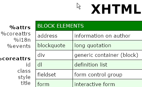 Cheat Sheets