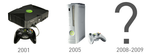 nueva xbox para 2008