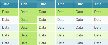 Tablas con estilos con ajax y css