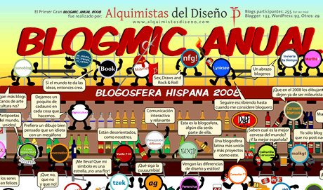 blogmic_anual_2008 Poster final del Blogmic Anual 2008