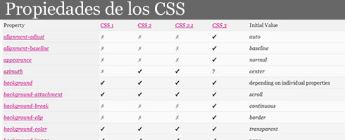Propiedades de los CSS