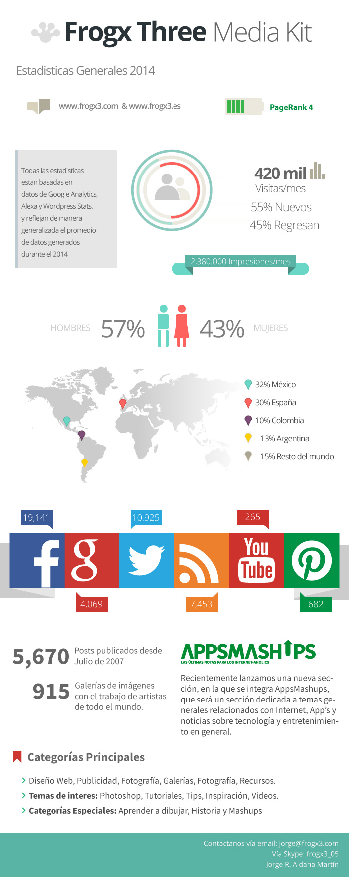 Media-Kit-Frogx-Three