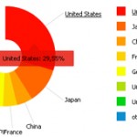 Graficas de pastel AMCharts