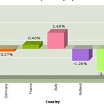 Charts Fusion Charts