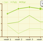 representacion grafica de estadisticas Open Flash Chart