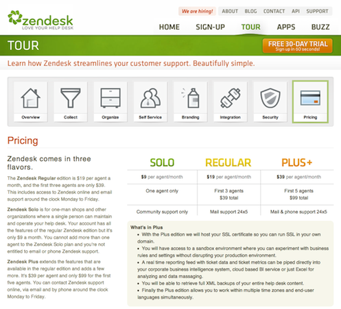 zendesk-on-demand-support-tool-customer-service-and-help-desk-for-any-company-large-or-small zendesk on demand support tool customer service and help desk for any company large or small 25 diseños web bien estructurados con mucho contenido...