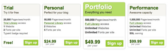 planes typekit planes typekit Adobe libera fuentes para web