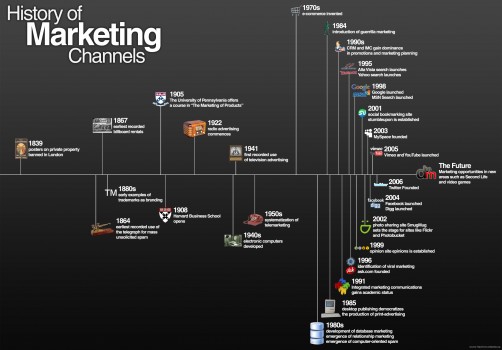 da7a304e0bfe9d923947ff3a6da368f6 da7a304e0bfe9d923947ff3a6da368f6 502x350 Infografías para especialistas de Marketing