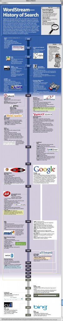 f41eebdfd1352fe4b8e3a97cae212cfb f41eebdfd1352fe4b8e3a97cae212cfb 203x1024 Infografías para especialistas de Marketing