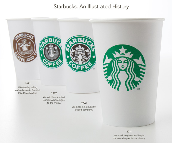 starbucks2 Starbucks estrenara nuevo logo