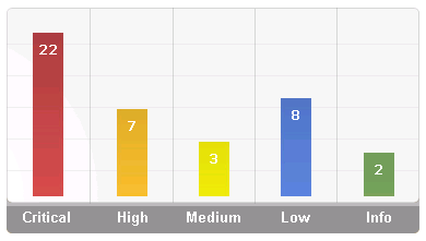 Graficas de Barras de Porcentaje usando CSS