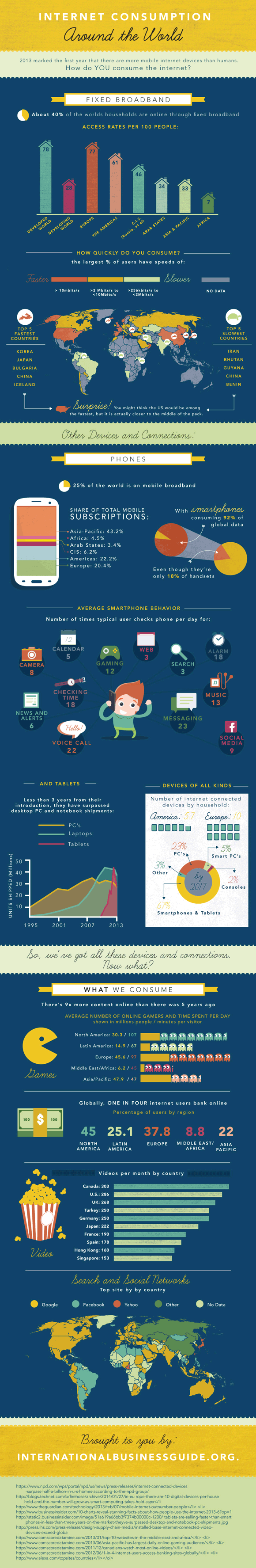 infografia consumo del internet