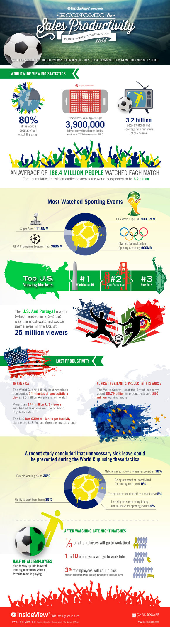 World-Cup-Infographic