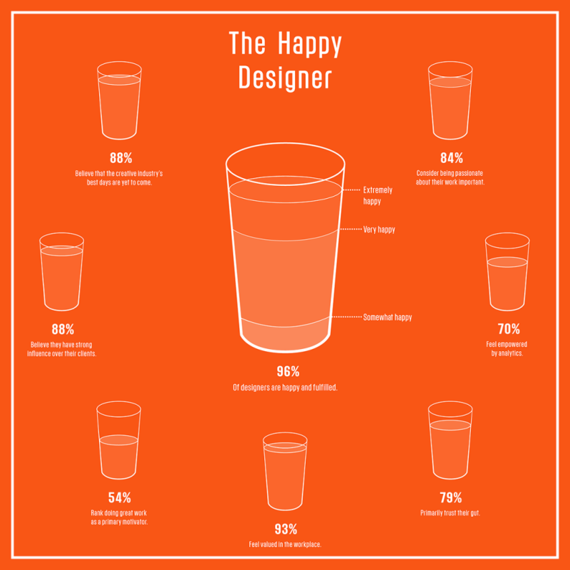 infografia diseñadores felices