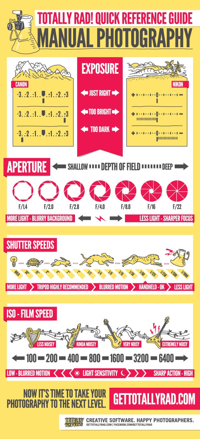Infograf a Como Tomar Fotos En Modo Manual