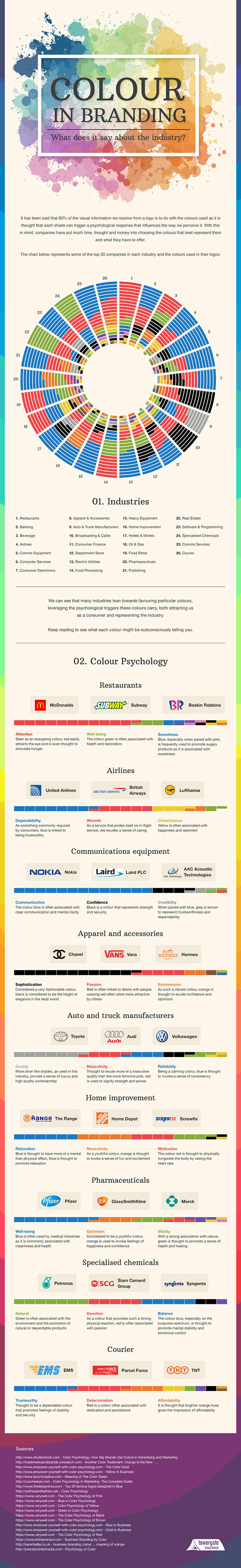 El color en el Branding y lo que dice sobre la industria