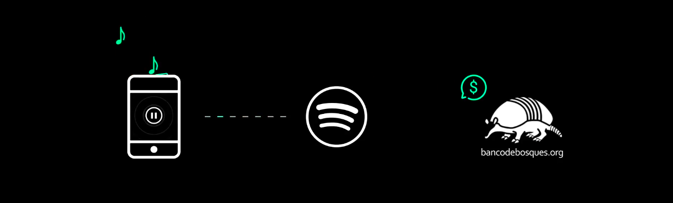 Ecoalarm de Spotify