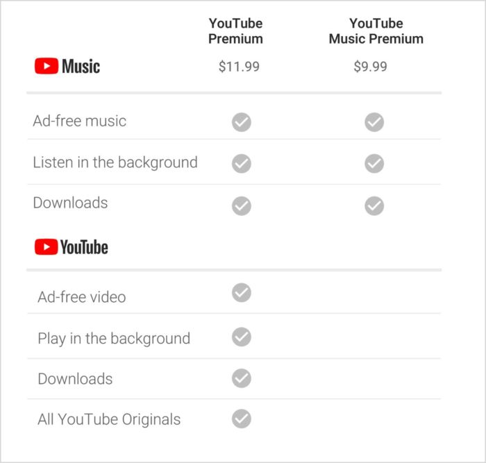 Servicios de pago de YouTube